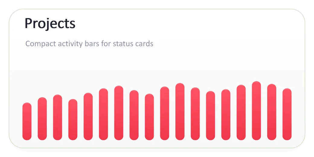 Dashboard Project Activity Sparkline, generated by ChartForgeX