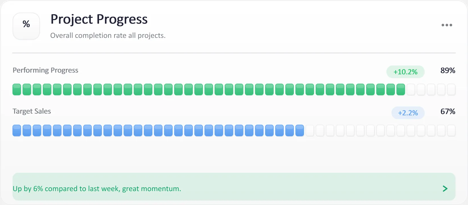 Dashboard Project Progress Card, generated by ChartForgeX