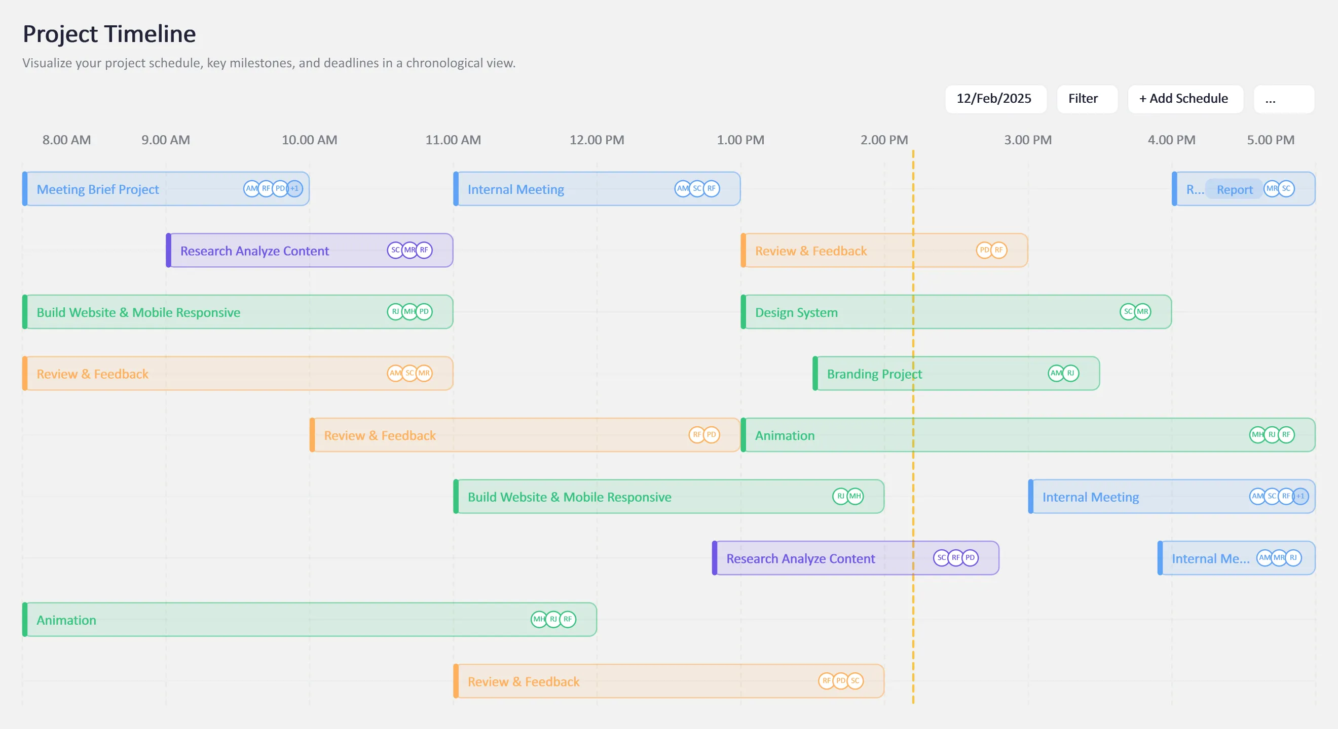 Dashboard Project Schedule Timeline, generated by ChartForgeX