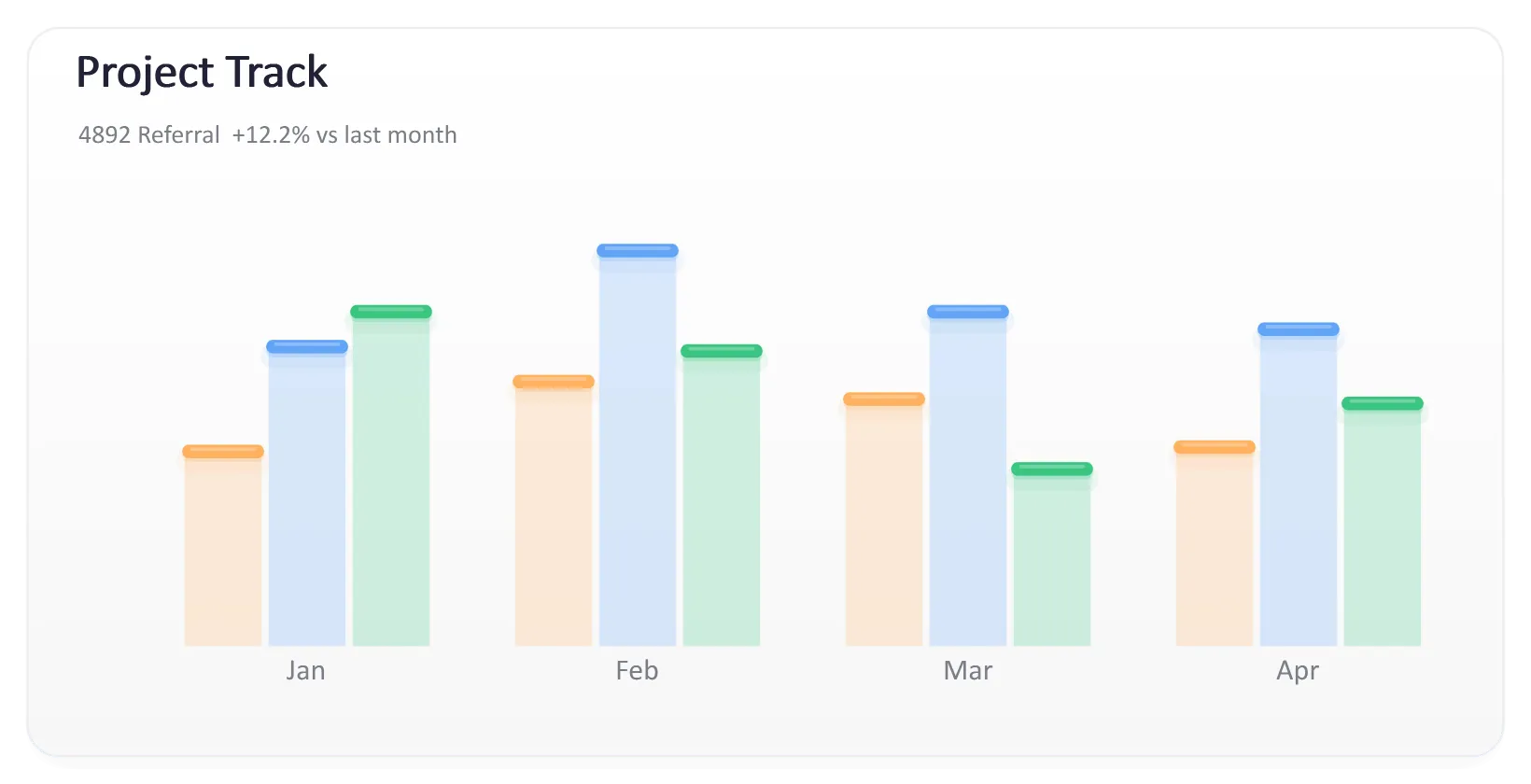 Dashboard Project Track Card, generated by ChartForgeX