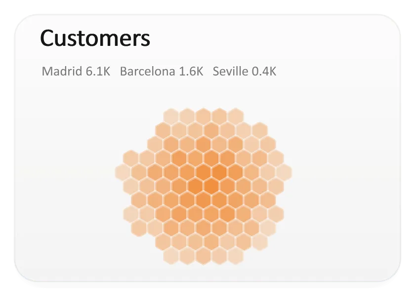 Dashboard Restaurant Customers Hexbin, generated by ChartForgeX