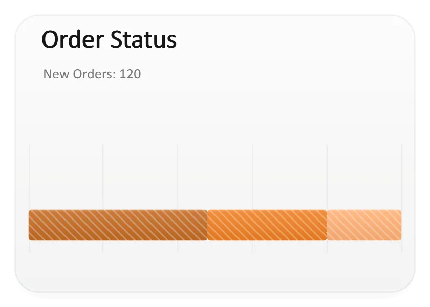 Dashboard Restaurant Order Status, generated by ChartForgeX