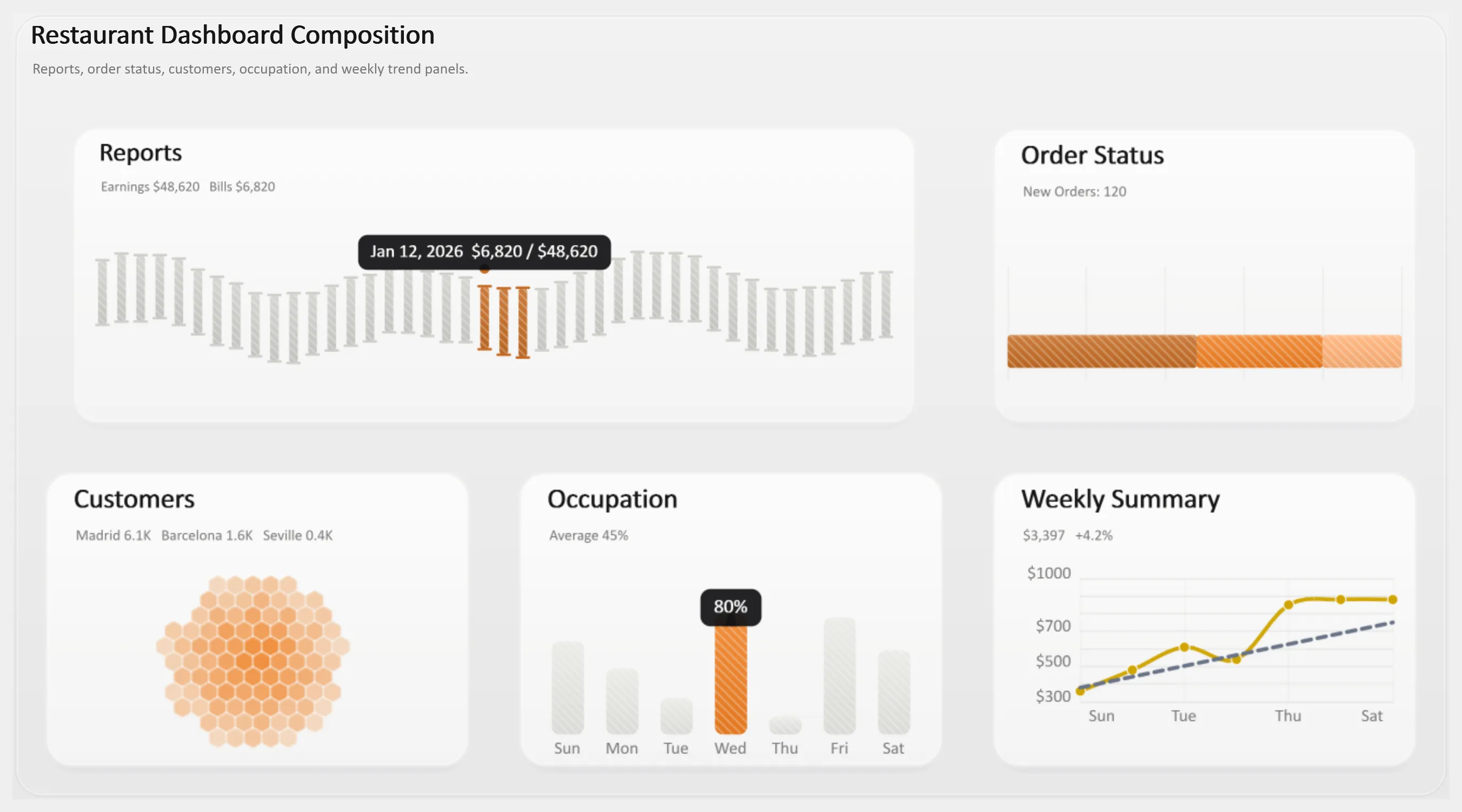 Restaurant overview. Mixed-canvas restaurant operations grid.