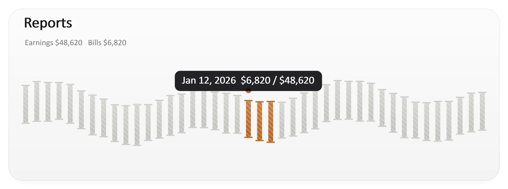 Dashboard Restaurant Reports Range Strip, generated by ChartForgeX