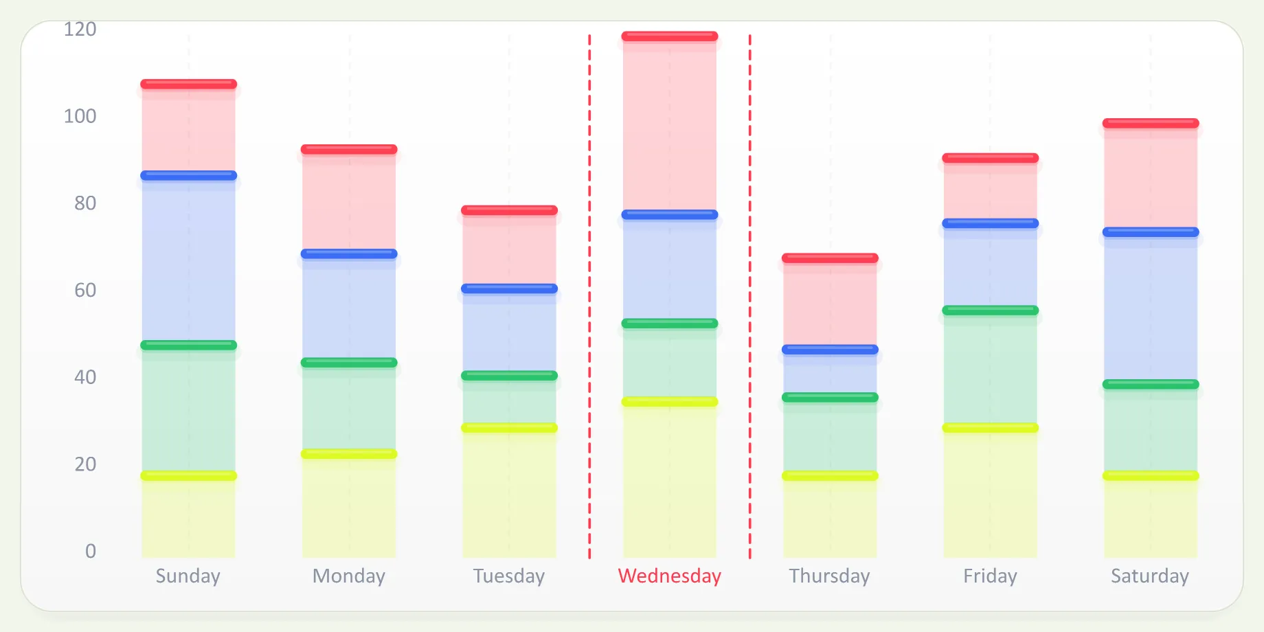 Dashboard Segmented Column Style, generated by ChartForgeX