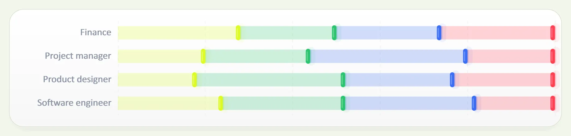 Dashboard Segmented Horizontal Style, generated by ChartForgeX