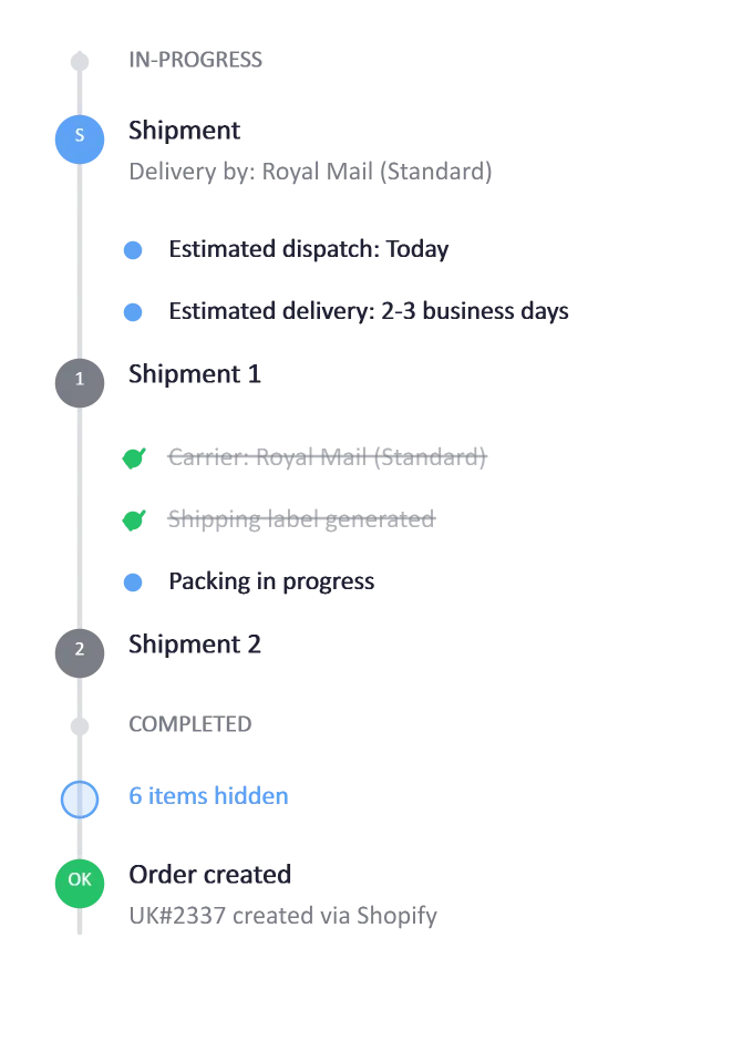 Dashboard Shipment Activity Panel, generated by ChartForgeX
