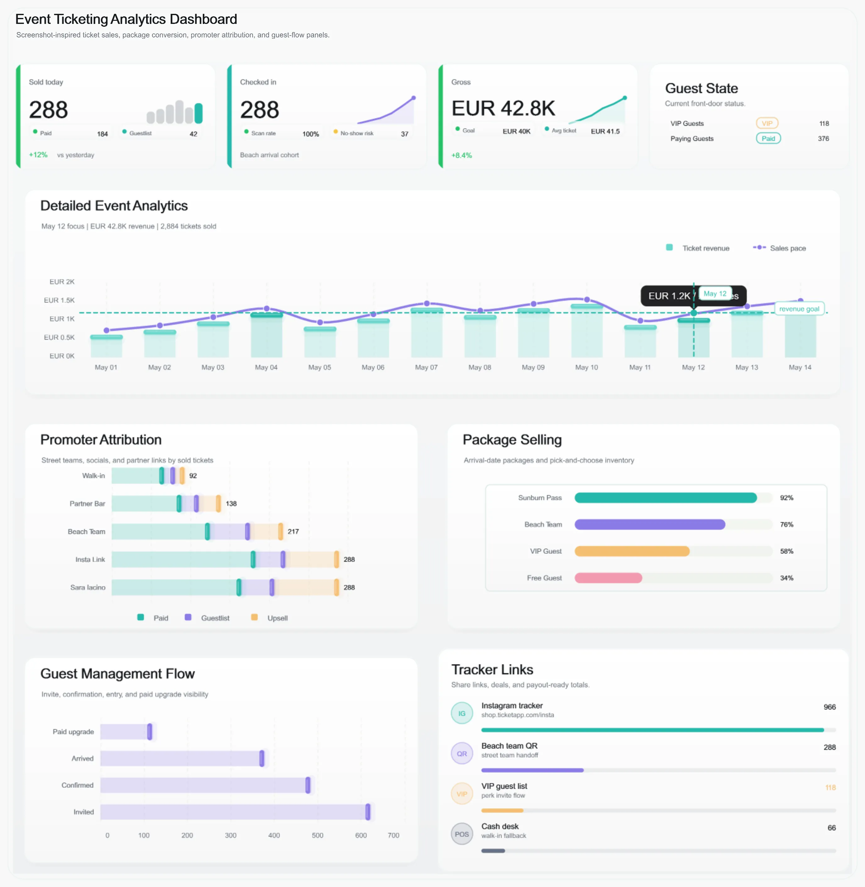 Dashboard Ticketing Analytics Grid, generated by ChartForgeX
