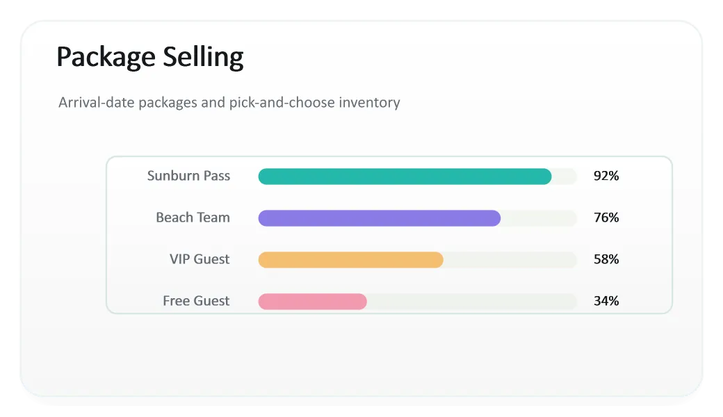 Dashboard Ticketing Package Mix, generated by ChartForgeX