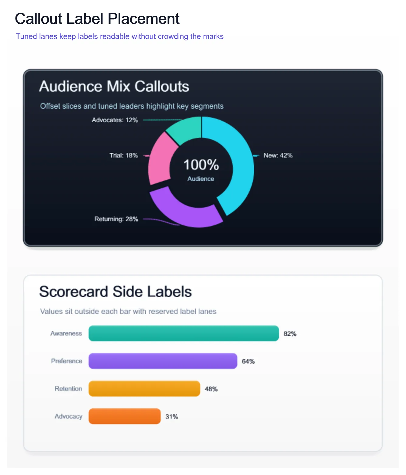 Data Label Placement Showcase Grid, generated by ChartForgeX