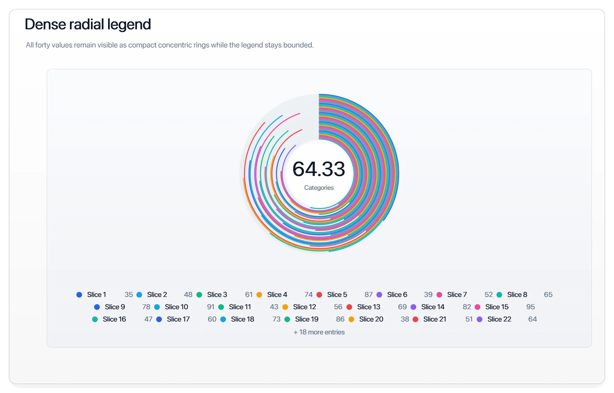Dense radial legend. A bounded legend with an explicit count of additional entries.