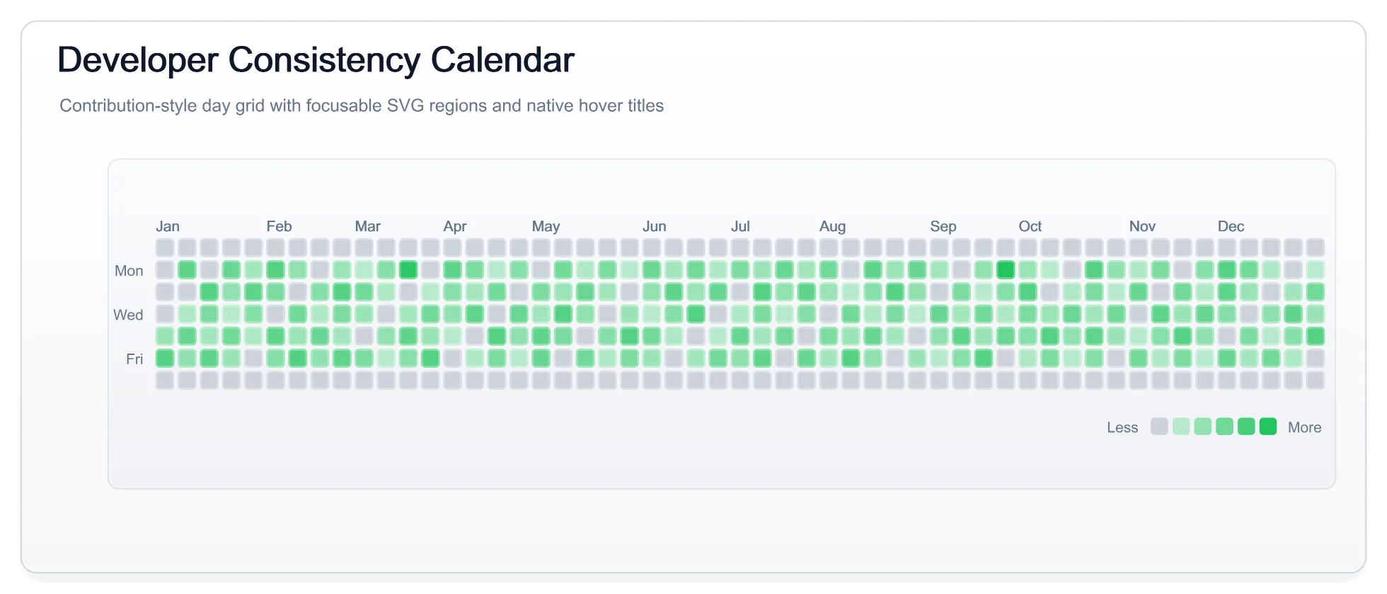 Developer Consistency Calendar Light, generated by ChartForgeX