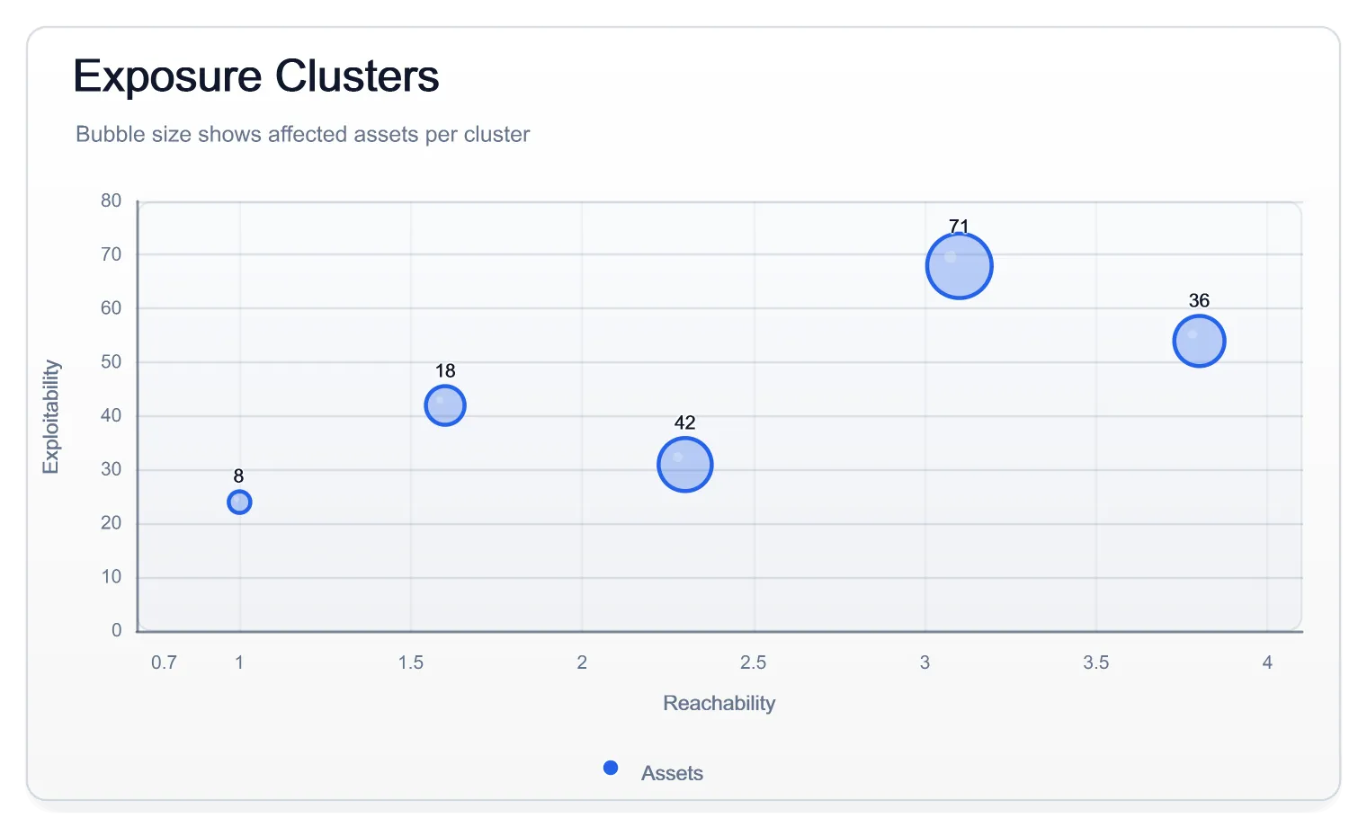 Exposure Clusters Bubble Light, generated by ChartForgeX