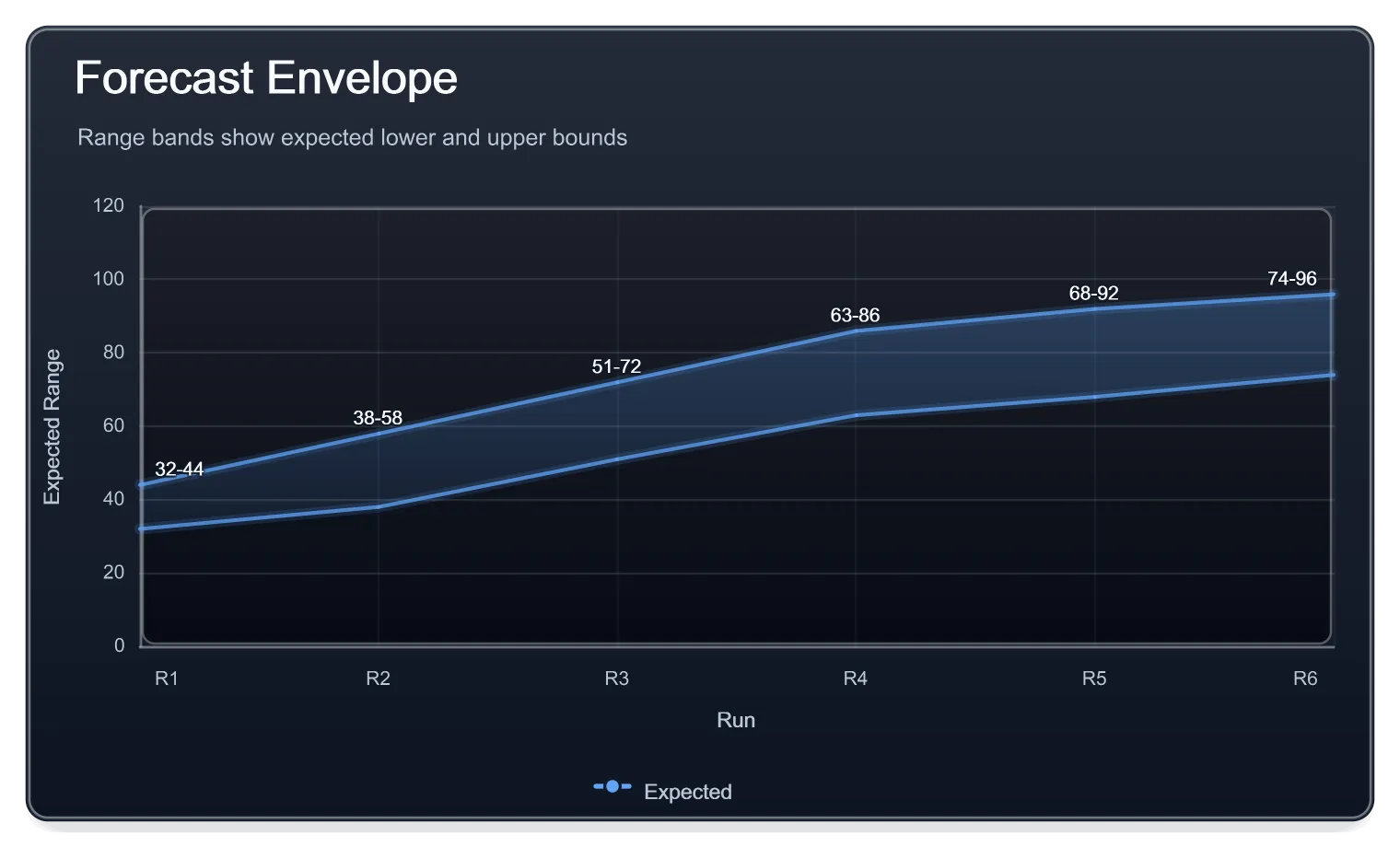 Forecast Envelope Rangeband Dark, generated by ChartForgeX