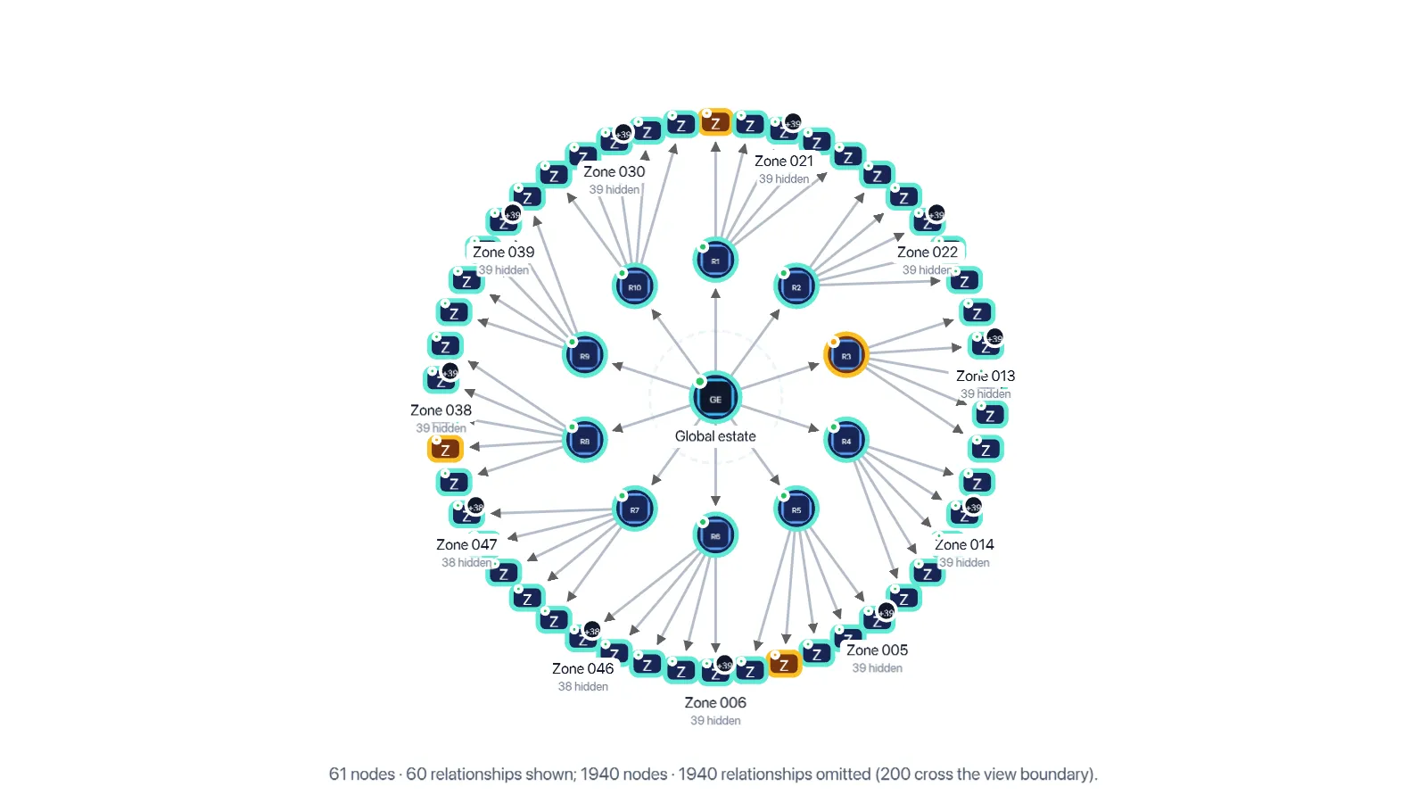 Graph 2000 Stage 03 Depth 2, generated by ChartForgeX