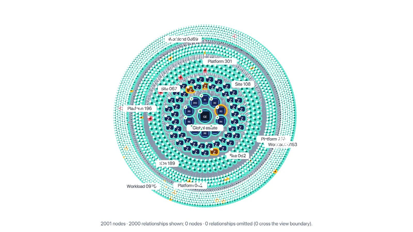 Graph 2000 Stage 05 Full, generated by ChartForgeX