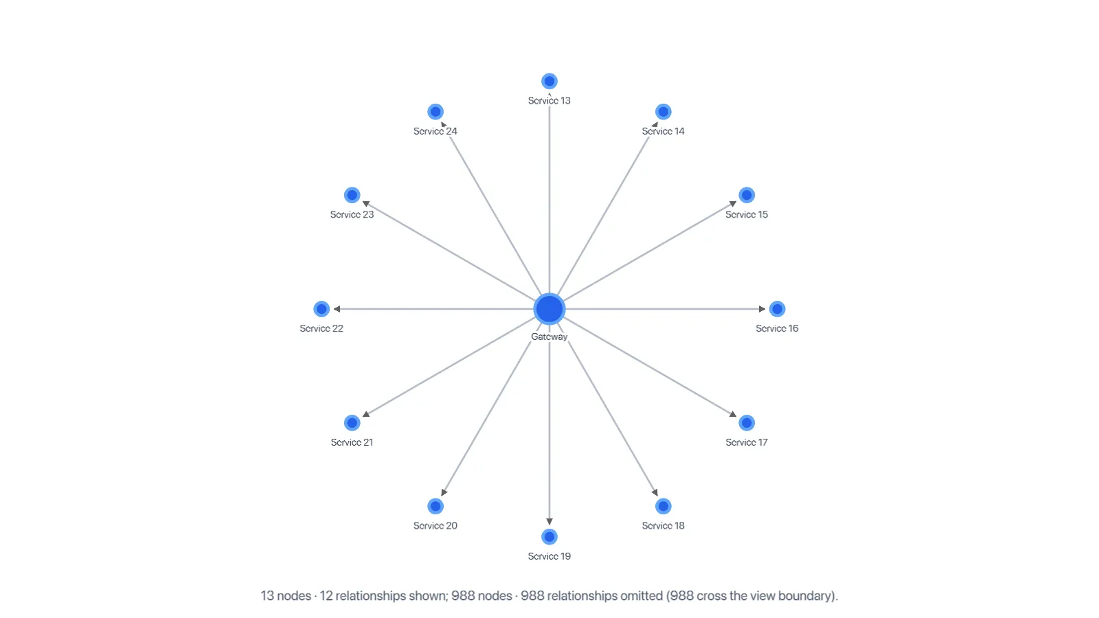 Graph Neighborhood Page 2, generated by ChartForgeX
