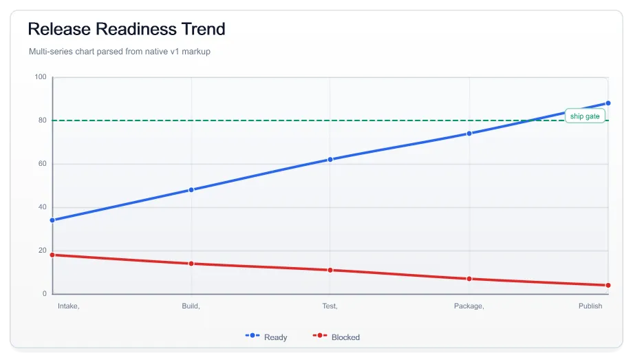 Markup Chart Release Trend, generated by ChartForgeX