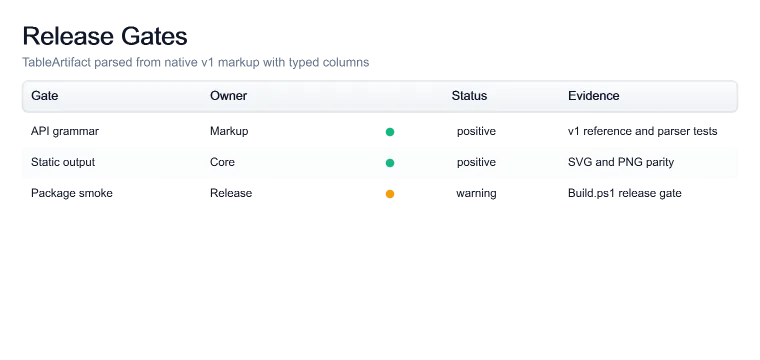 Markup Table Release Gates, generated by ChartForgeX