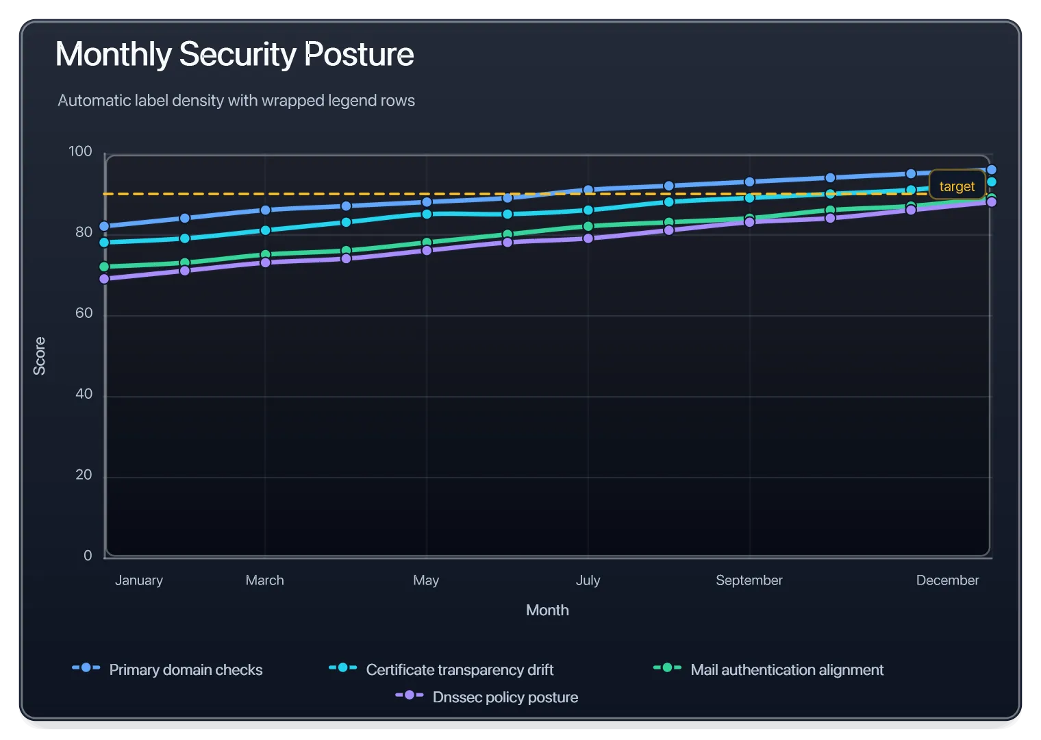 Monthly Posture Dark, generated by ChartForgeX