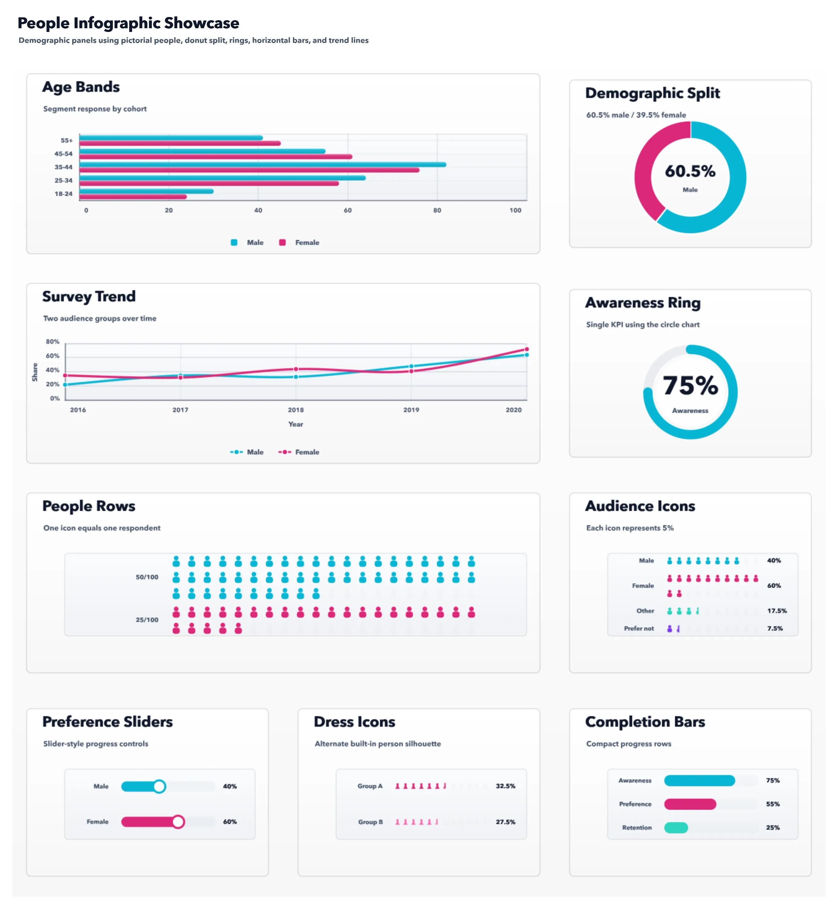 People infographic. People-shaped figures sized by share.