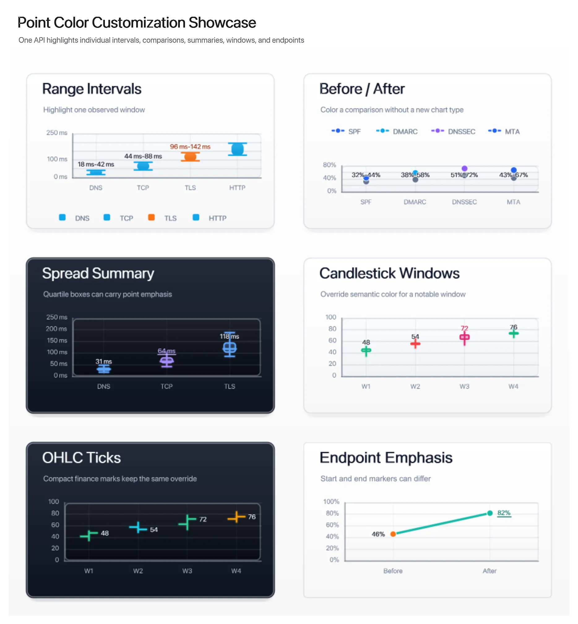 Point Color Customization Showcase Grid, generated by ChartForgeX