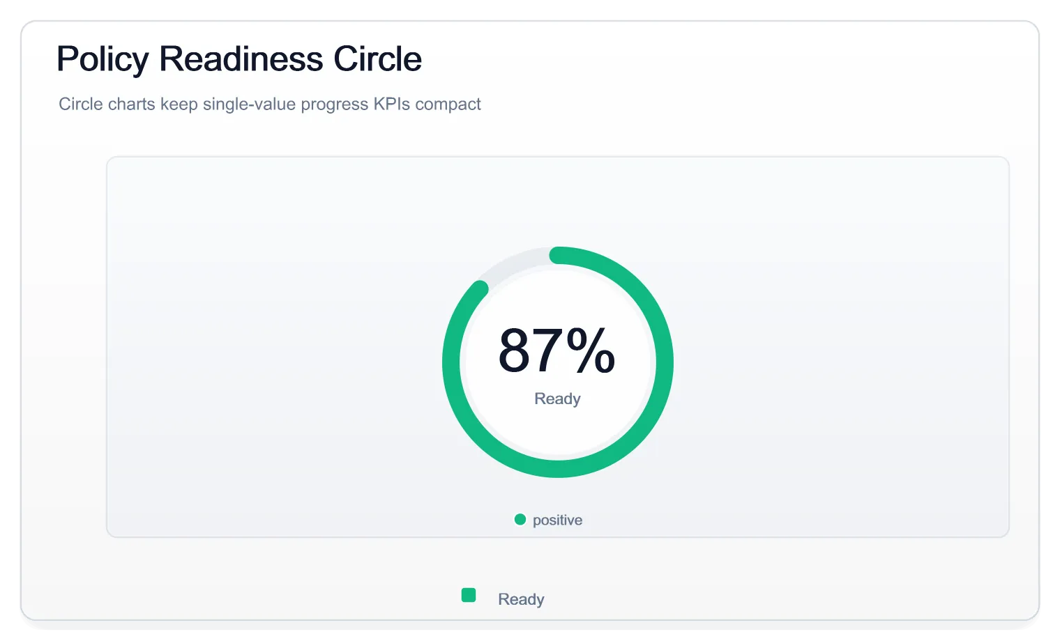 Policy Readiness Circle Light, generated by ChartForgeX