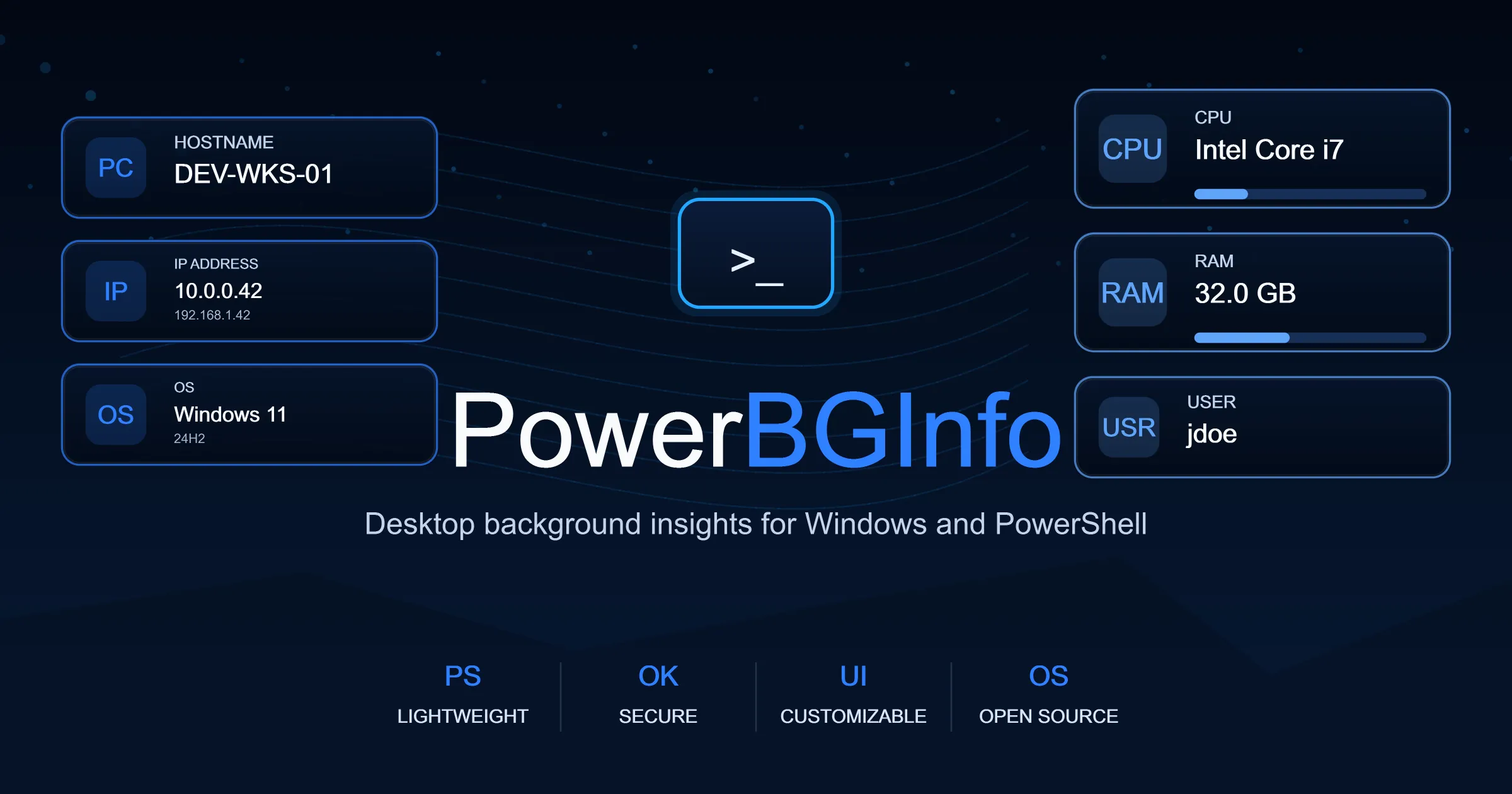 Powerbginfo Social Preview Canvas, generated by ChartForgeX
