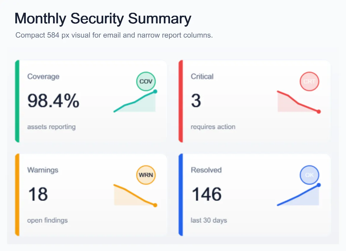 Premium Email Summary Grid, generated by ChartForgeX