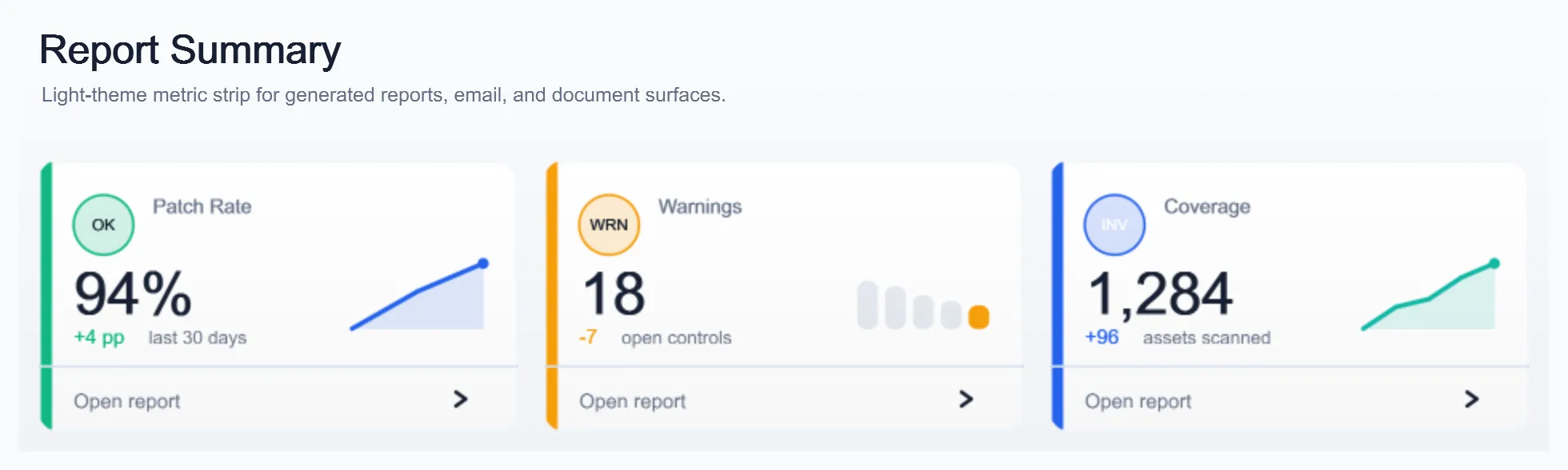 Report Summary Metric Strip, generated by ChartForgeX