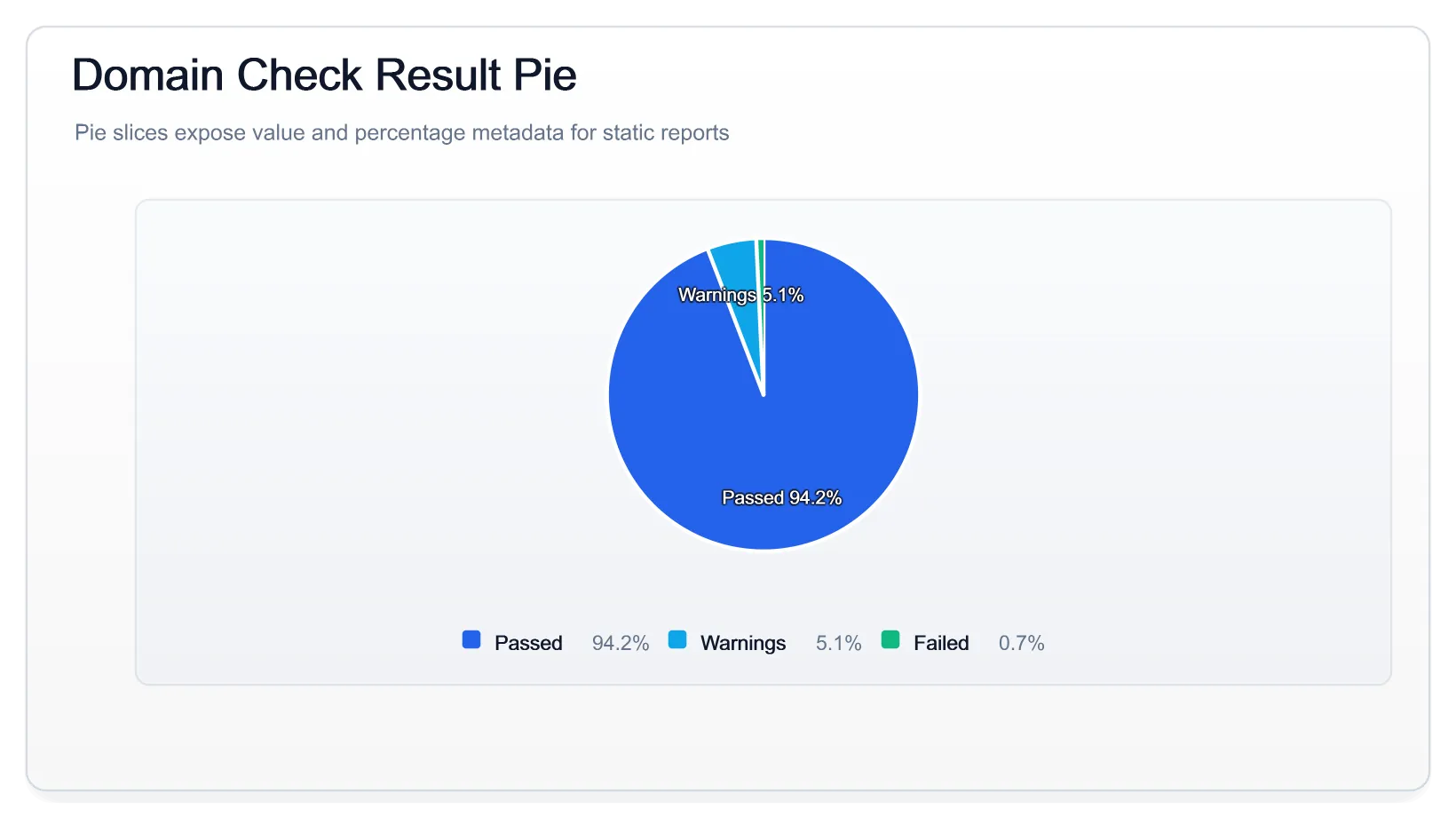 Result Mix Pie Light, generated by ChartForgeX
