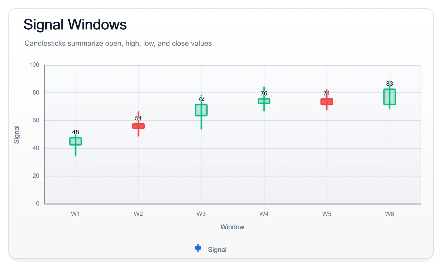 Signal Windows Candlestick Light, generated by ChartForgeX