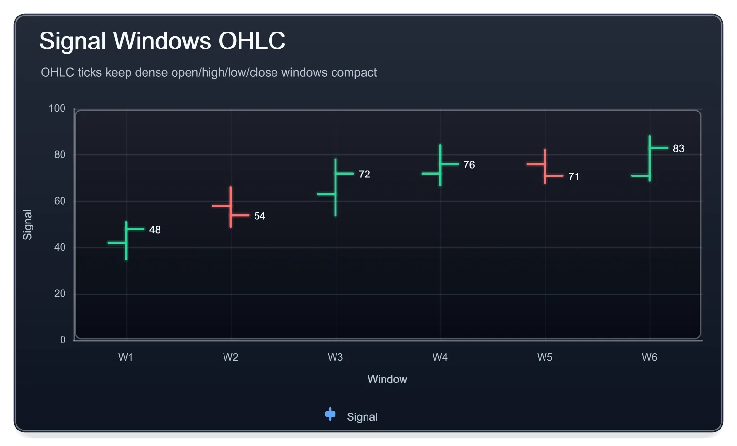 Signal Windows Ohlc Dark, generated by ChartForgeX