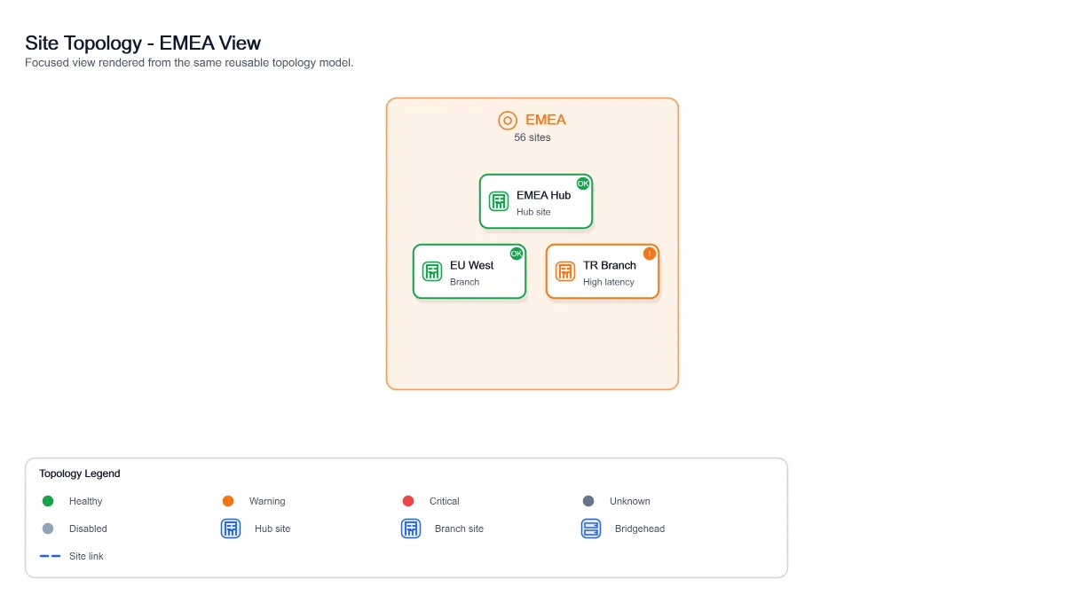 Site Topology Emea View, generated by ChartForgeX