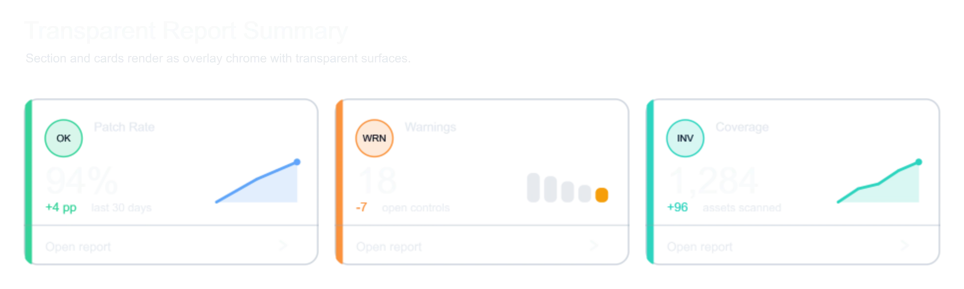 Transparent Report Summary Metric Strip, generated by ChartForgeX
