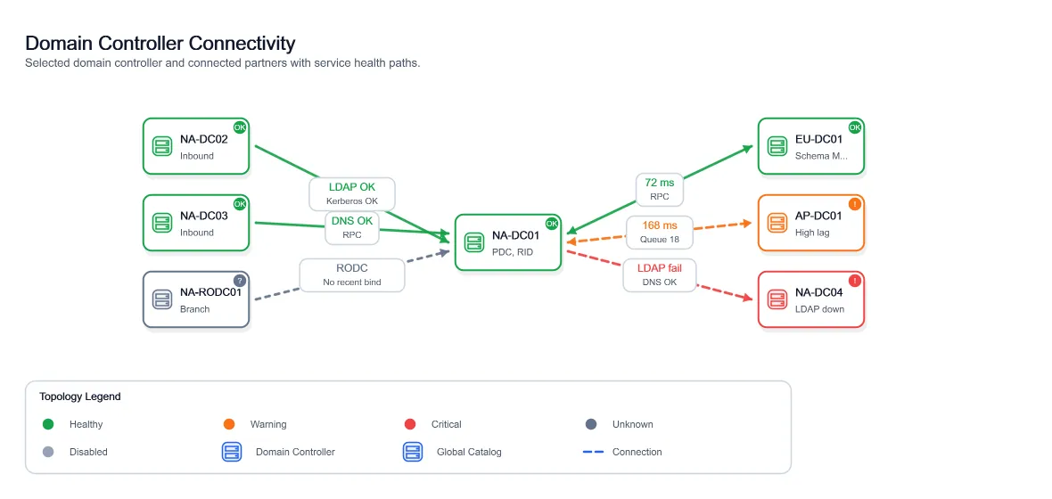 Visual Dc Connectivity Map, generated by ChartForgeX