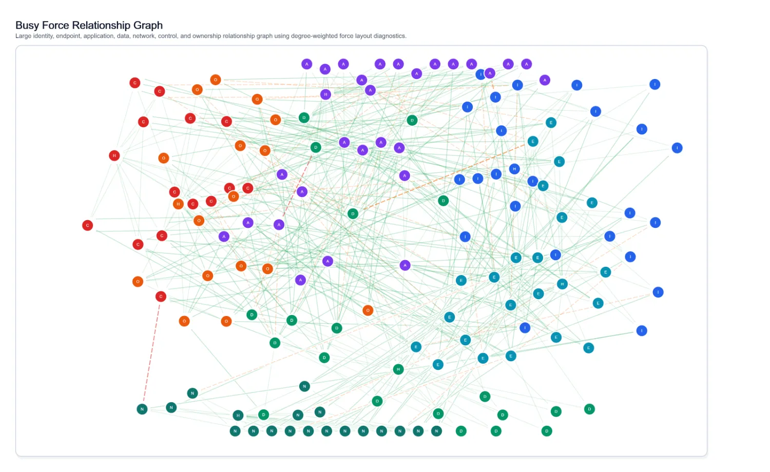 Visual Force Busy Relationship Graph, generated by ChartForgeX