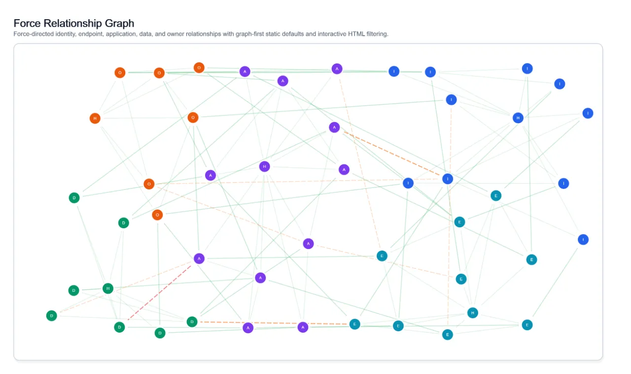 Visual Force Relationship Graph, generated by ChartForgeX