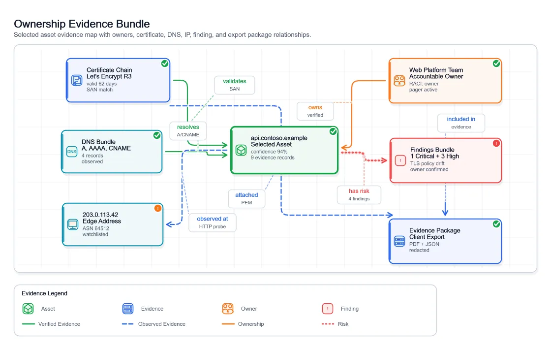 Visual Ownership Evidence Bundle, generated by ChartForgeX