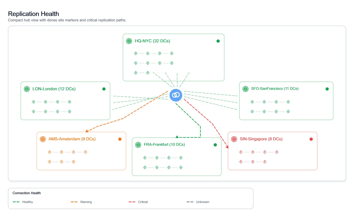 Visual Replication Health Hub, generated by ChartForgeX