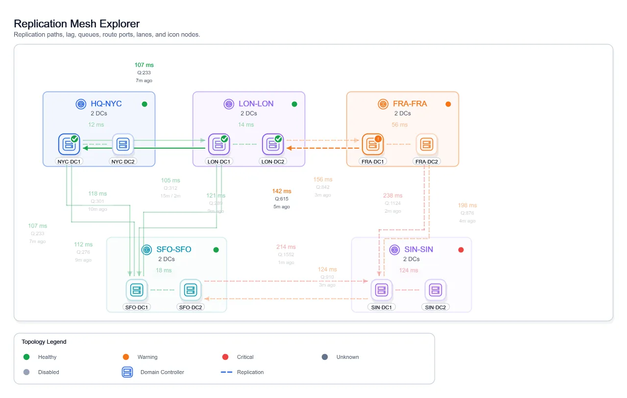 Visual Replication Mesh Explorer, generated by ChartForgeX