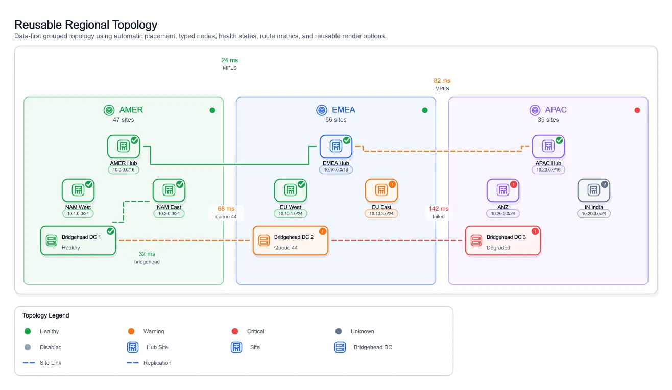Visual Reusable Regional Topology, generated by ChartForgeX