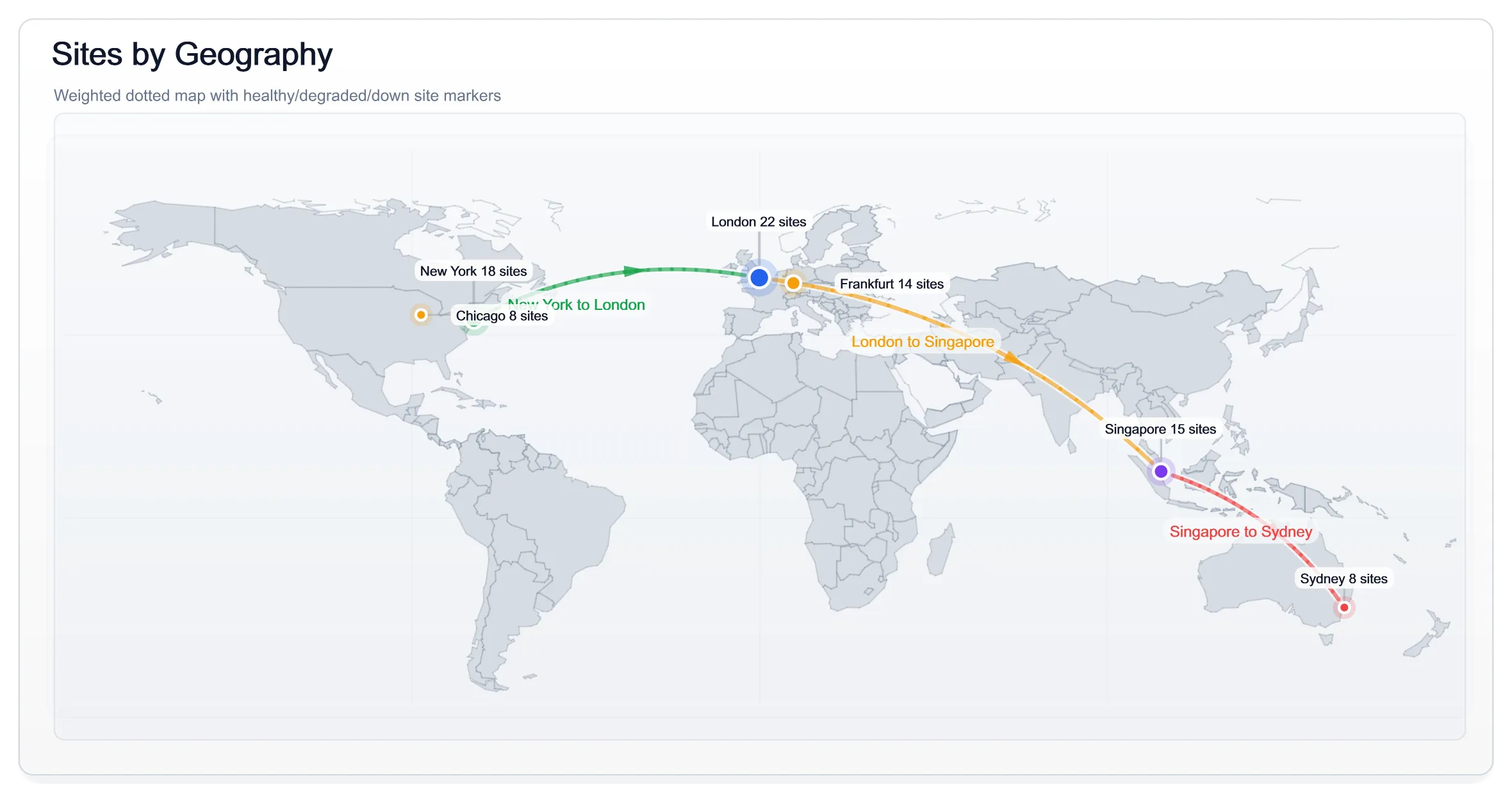 Visual Site Distribution Map, generated by ChartForgeX