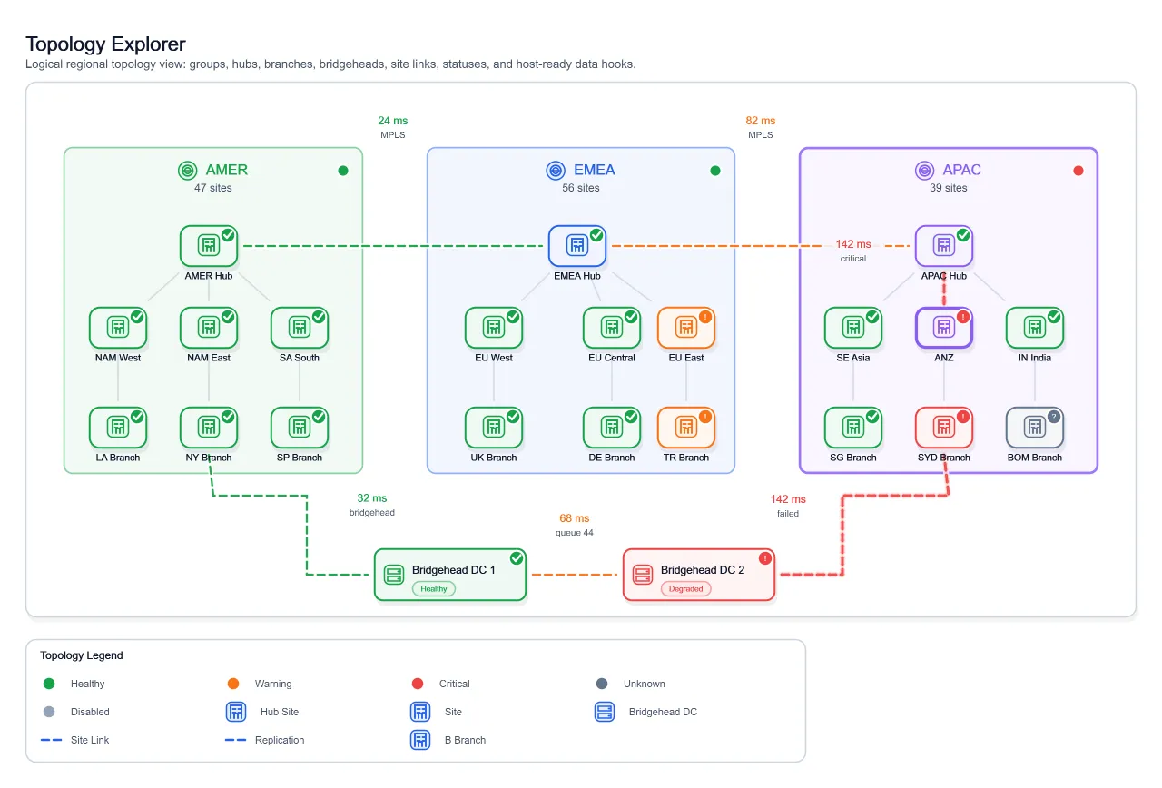 Visual Topology Explorer, generated by ChartForgeX