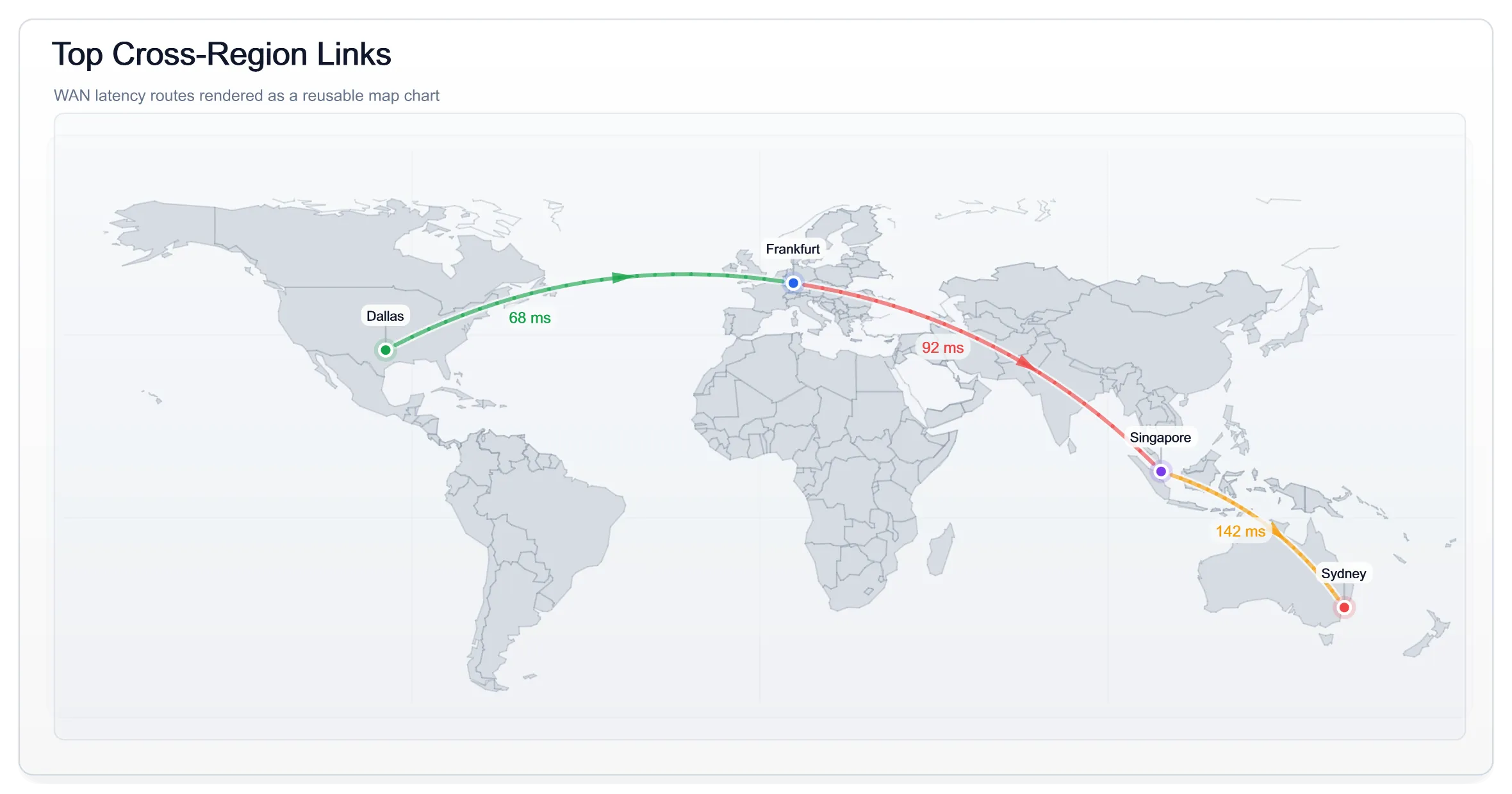 Visual Wan Latency Map, generated by ChartForgeX