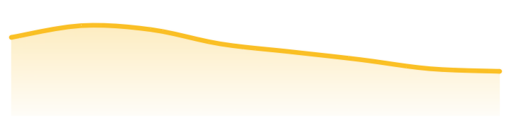 Warnings Sparkline, generated by ChartForgeX