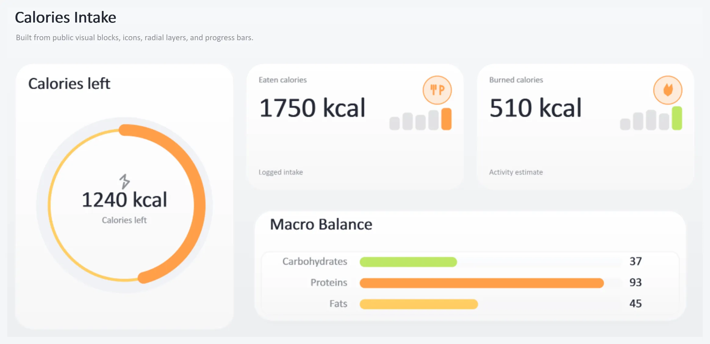 Wellness dashboard. Calorie intake dashboard with daily targets.