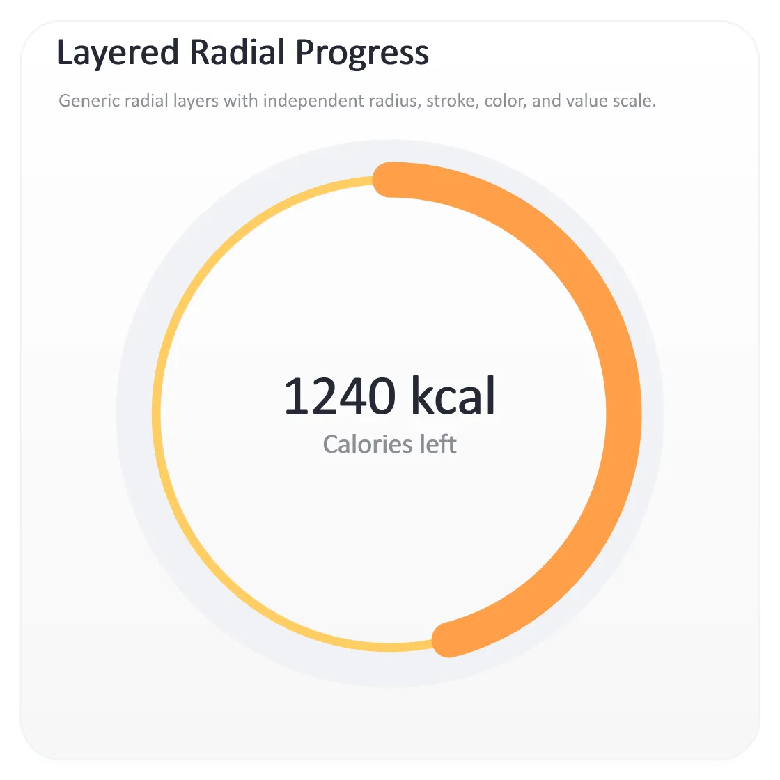 Wellness Layered Radial Progress, generated by ChartForgeX