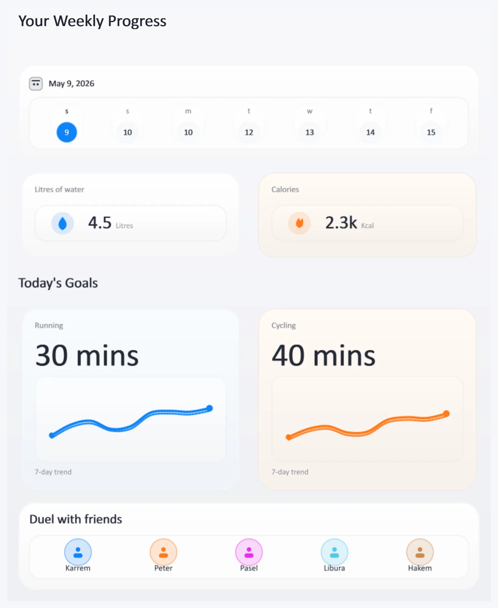 Wellness Weekly Progress Dashboard, generated by ChartForgeX