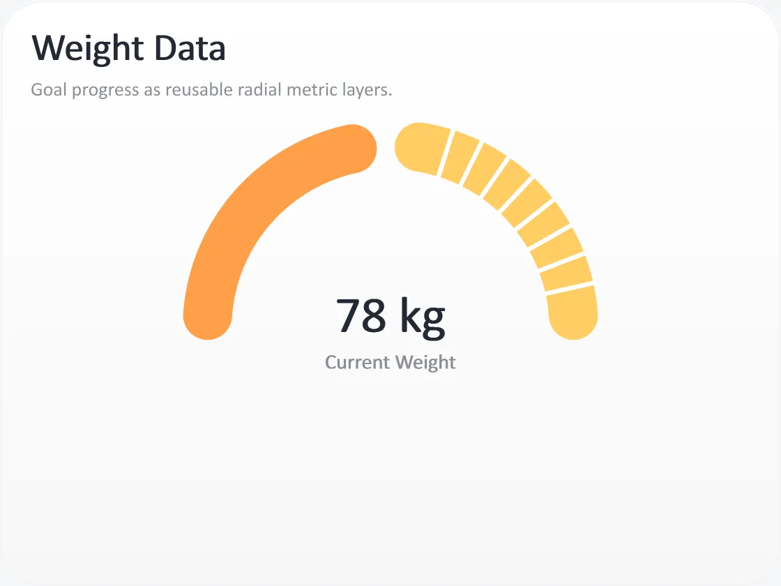Wellness Weight Data Gauge, generated by ChartForgeX
